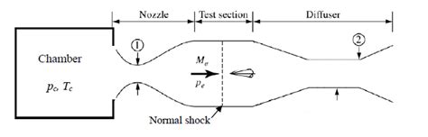 The Image Below Shows A Supersonic Wind Tunnel With Chegg