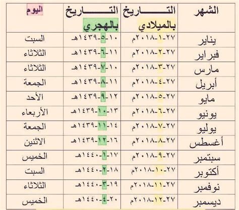 الأشهر الميلادية بالترتيب - مجلة رجيم | Calendar, Words, Word search puzzle