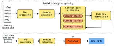 System flow diagram. | Download Scientific Diagram