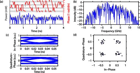 18 GBd 144 Bit 4 Ns 30 GHz QPSK Signal With A Spectral Efficiency Of