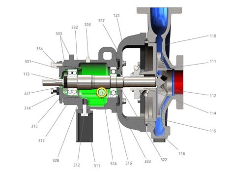 AnsiPro Group 2 ANSI Pump Replacement Parts | ANSI Pump Parts | Pump World