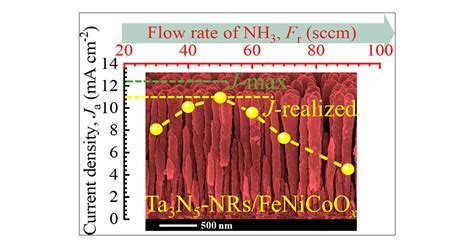 Nanostructured Tantalum Nitride For Enhanced Solar Water Splitting