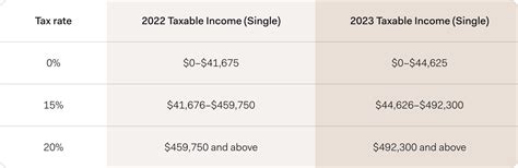 8 Self-Employed Tax Changes in 2023