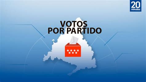 Cuántos votos ha obtenido cada partido en las elecciones en Madrid