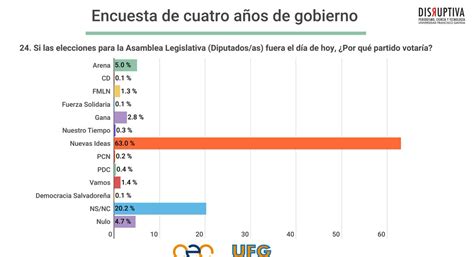 Lpgpolitica On Twitter En El Caso De Las Elecciones Para La Asamblea