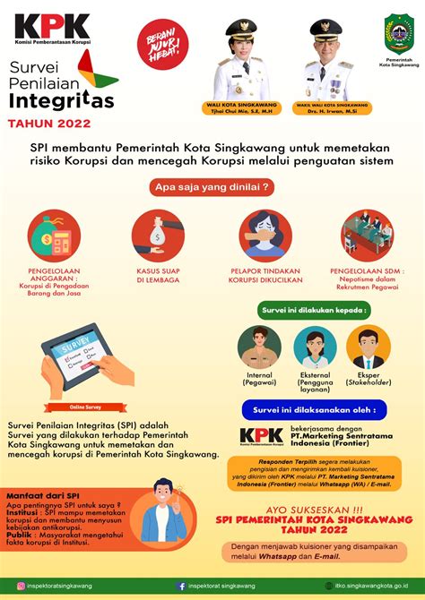 Survei Penilaian Integritas Inspektorat Kota Singkawang