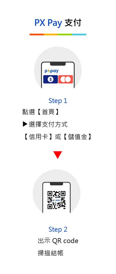 全聯 Px Pay 綁定、儲值、支付教學 台灣星展銀行