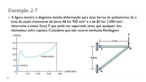 Aulas E Exemplo Unidade Ii Propriedade Mec Nica Dos Mat