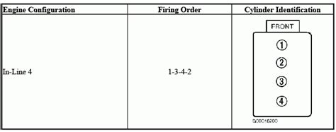 2012 Buick Enclave Engine Firing Order EngineFiringOrder