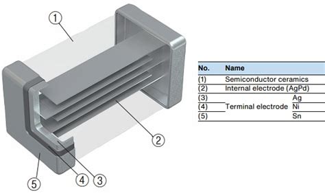 NTCGS Chip NTC Thermistors TDK Mouser