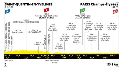 Tappa Oggi Tour De France Saint Quentin En Yvelins Parigi Champs