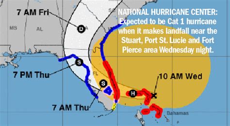 Nhc Nicole Expected To Be Cat 1 Hurricane Will Make Landfall Near