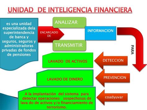 PPT UNIDAD DE INTELIGENCIA FINANCIERA PowerPoint Presentation Free