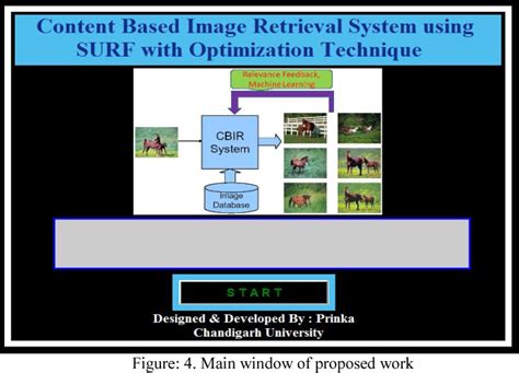 Figure From An Efficient Content Based Image Retrieval Based On