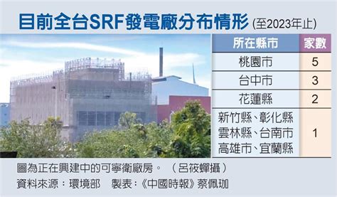 全台16家srf發電廠 桃園占5家 上市櫃 旺得富理財網