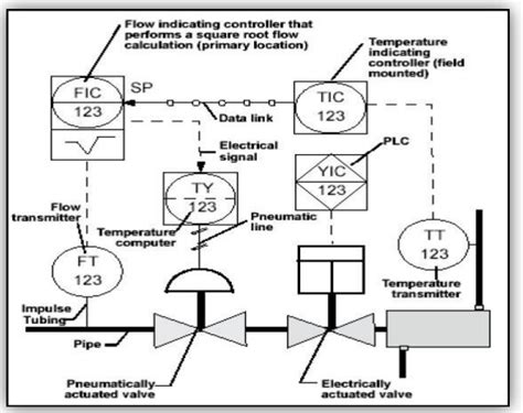 Piping And Instrumentation Drawing P Id Tutorial Field