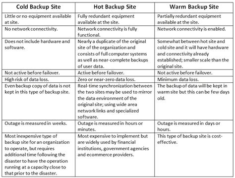 Part 2 Of 3 Business Continuity Planning Bcp And Disaster Recovery Dr Planning For