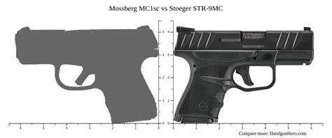 Mossberg Mc Sc Vs Stoeger Str Mc Size Comparison Handgun Hero