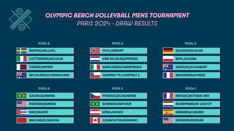 CAMPEONATO MUNDIAL DE VÔLEI MASCULINO Veja TABELA e grupo do Brasil no