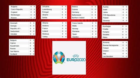 Euro 2020. European Qualifiers, Standings. Group A, B, D, F, G. Results ...