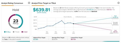 Tesla’s Growth could be Headed for a U-Turn