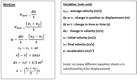 Physics Equation Sheet Stickman Physics