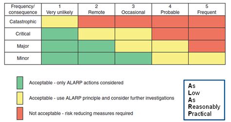 Failure Mode Effects And Criticality Analysis Fmeca Quality Risk