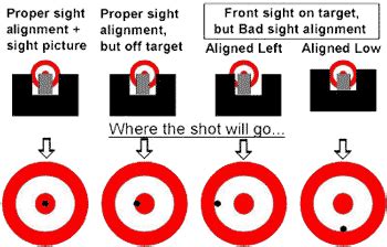 Guest Post: Top 5 Shooting Tips: Become an Expert Marksman