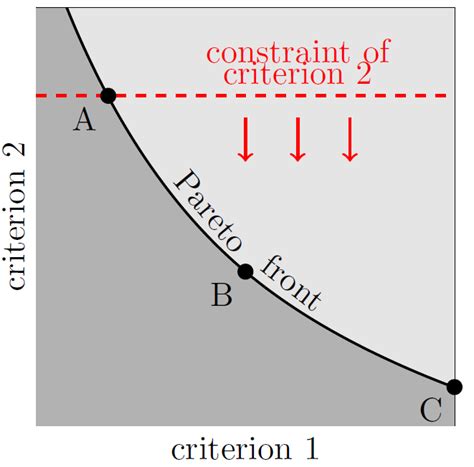 Multi Objective Optimization SESMG 0 1 1 Documentation