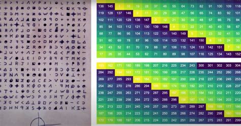 Zodiac Killer Message Known As 340 Cipher Solved After 51 Years Cnet