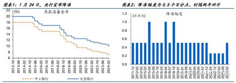 央行决定全面降准 0 25 个百分点，此举会带来哪些影响？ 知乎