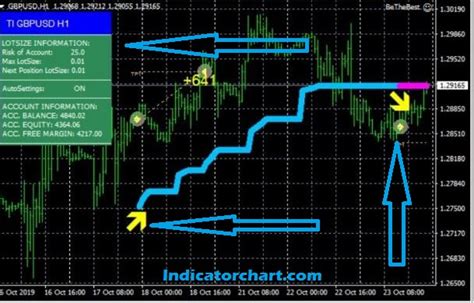 10 Best Forex Ea Free Expert Advisor For Mt4 2024