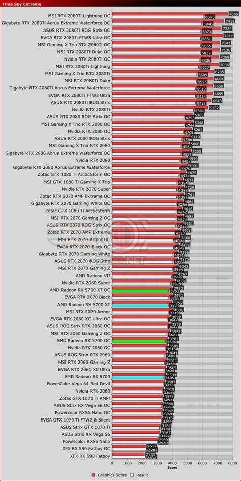 AMD Radeon RX 5700 and RX 5700 XT Review - OC3D