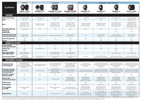 Garmin Golf Watch Comparison Chart 2021 | edu.svet.gob.gt