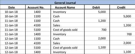 Debit And Credit Definition Example Accountinguide