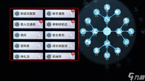 第五人格天赋加点 第五人格天赋大全第五人格九游手机游戏