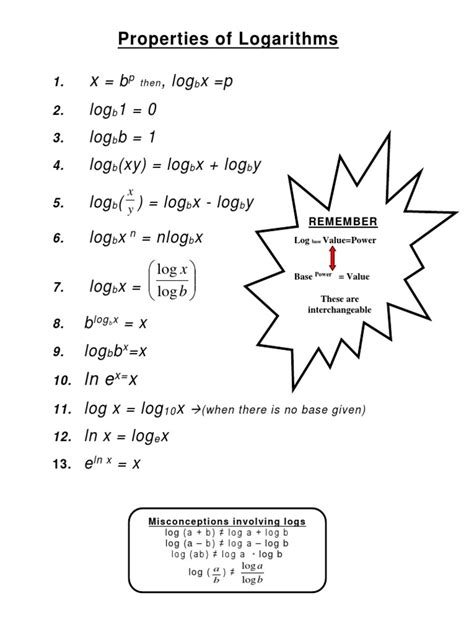 Math Note - PROPERTIES - OF - LOGARITHMS-1 | PDF