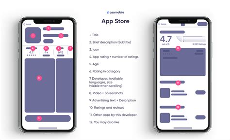 Aso Basics And Fundamental Principles Asomobile Academy