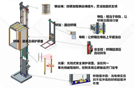 家用液压电梯有哪些优缺点？看完你就知道了