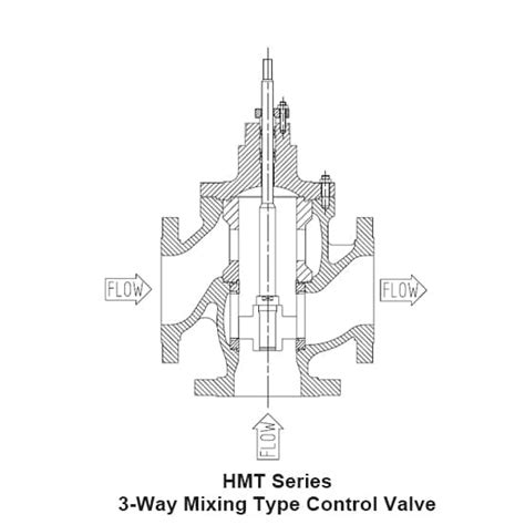 Way Diverting Mixing Globe Valve Thinktank