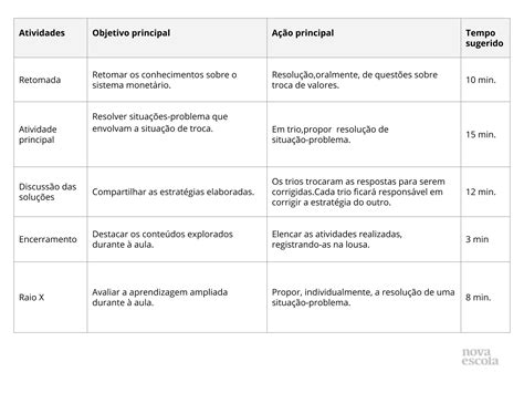 Situação Problema Envolvendo Sistema Monetário Por Quais Produtos Eu