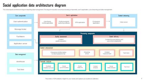 Top Data Architectures Powerpoint Presentation Templates In