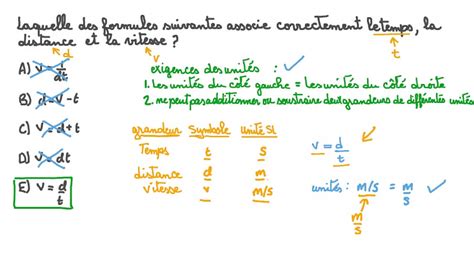 Vid O Question Conna Tre La Relation Entre Le Temps La Distance Et