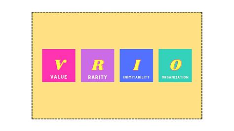 The VRIO Framework What It Is And How To Use It