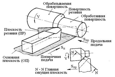 ТОКАРНЫЕ РЕЗЦЫ
