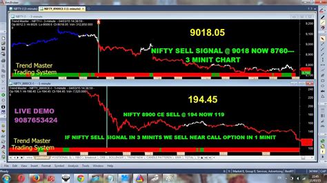 Option Trading And Writing Strategies How To Trade