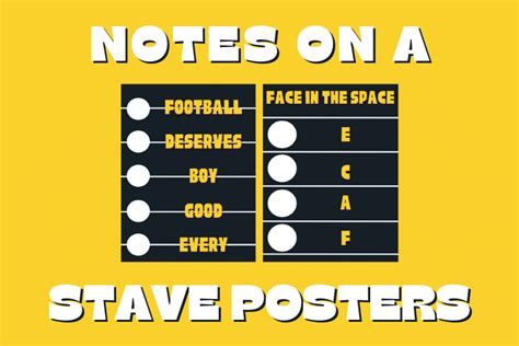 Notes On A Stave Amazing Acronym Display Posters Ks