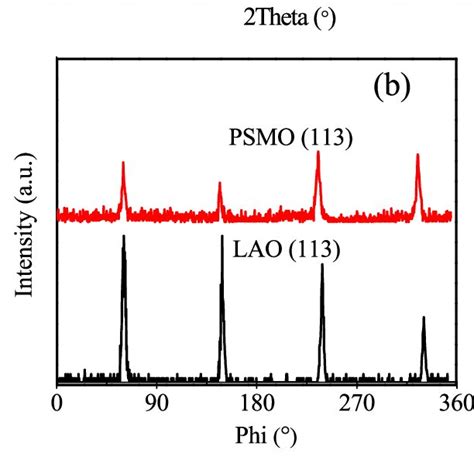 Xrd Patterns Of Psmo Thin Film Pattern Of The As Grown Film A