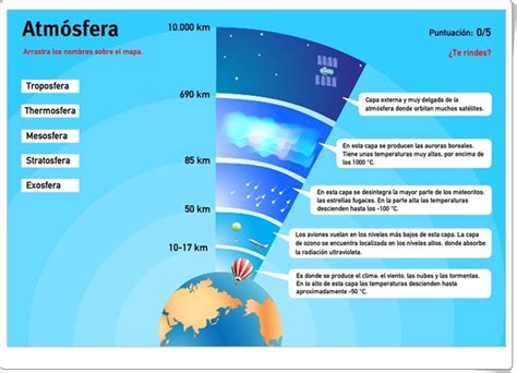 Ciencias Sociales De Primaria Capas De La Atmósfera Juego De Ciencias Sociales