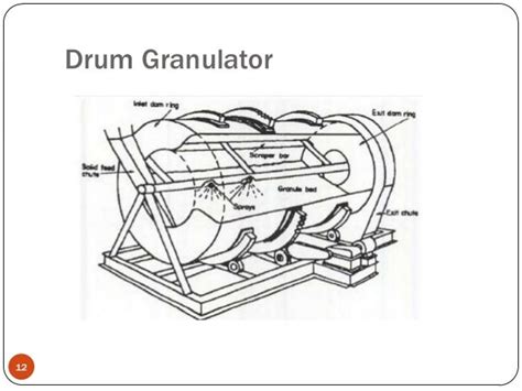 Granulation Process And Types Of Granulators